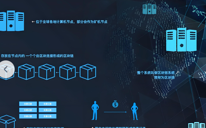 二维码